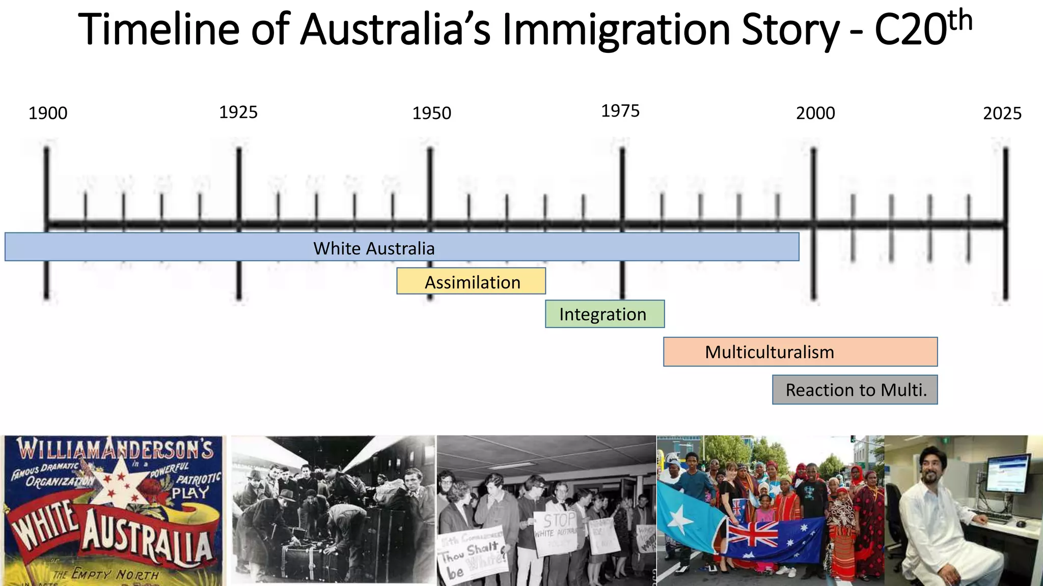 Timeline of Australia’s Immigration Story - C20th 
1900 1925 1950 1975 2000 2025 
White Australia 
Assimilation 
Integration 
Multiculturalism 
Reaction to Multi. 
 