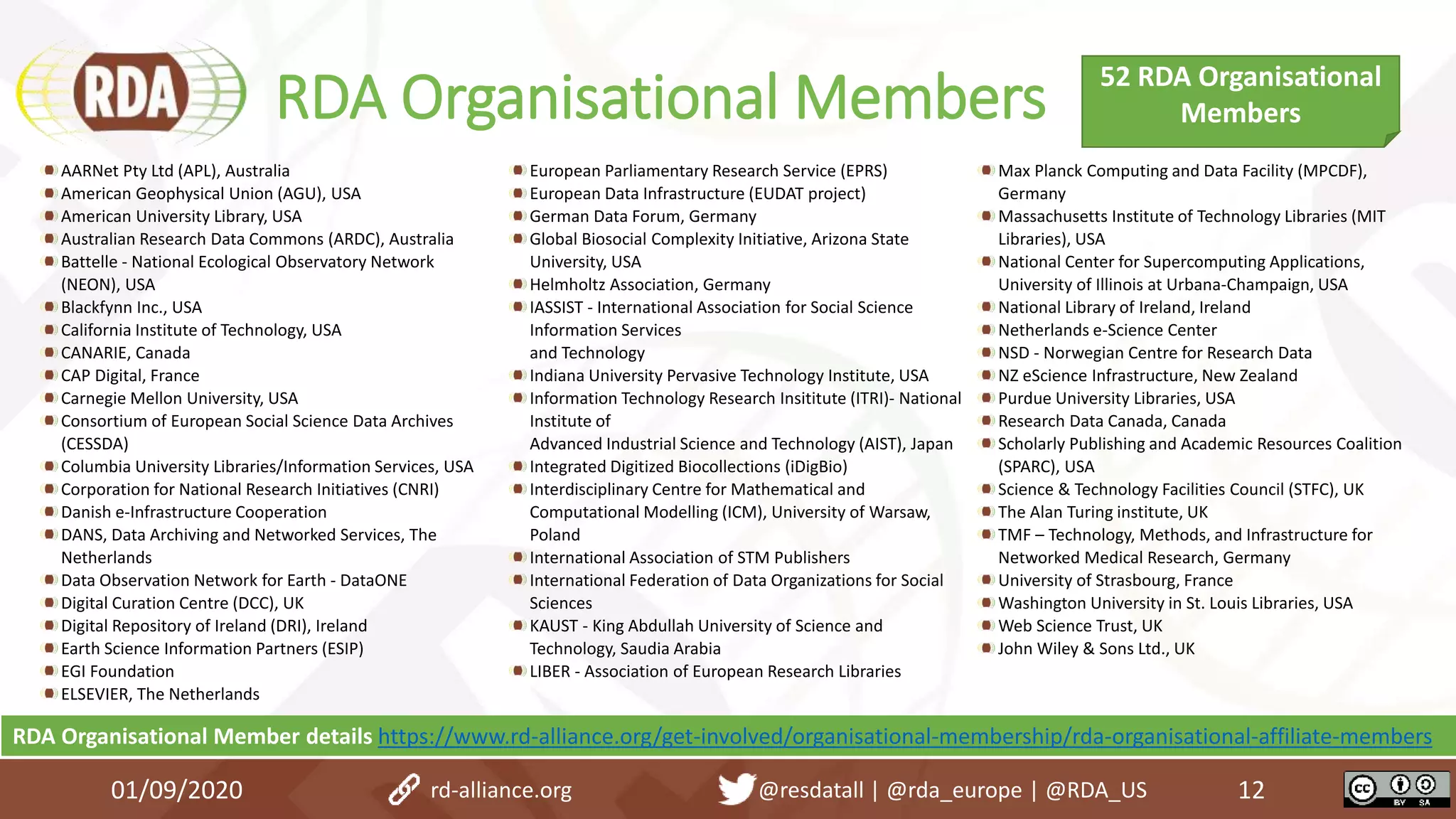 RDA Organisational Members
AARNet Pty Ltd (APL), Australia
American Geophysical Union (AGU), USA
American University Library, USA
Australian Research Data Commons (ARDC), Australia
Battelle - National Ecological Observatory Network
(NEON), USA
Blackfynn Inc., USA
California Institute of Technology, USA
CANARIE, Canada
CAP Digital, France
Carnegie Mellon University, USA
Consortium of European Social Science Data Archives
(CESSDA)
Columbia University Libraries/Information Services, USA
Corporation for National Research Initiatives (CNRI)
Danish e-Infrastructure Cooperation
DANS, Data Archiving and Networked Services, The
Netherlands
Data Observation Network for Earth - DataONE
Digital Curation Centre (DCC), UK
Digital Repository of Ireland (DRI), Ireland
Earth Science Information Partners (ESIP)
EGI Foundation
ELSEVIER, The Netherlands
European Parliamentary Research Service (EPRS)
European Data Infrastructure (EUDAT project)
German Data Forum, Germany
Global Biosocial Complexity Initiative, Arizona State
University, USA
Helmholtz Association, Germany
IASSIST - International Association for Social Science
Information Services
and Technology
Indiana University Pervasive Technology Institute, USA
Information Technology Research Insititute (ITRI)- National
Institute of
Advanced Industrial Science and Technology (AIST), Japan
Integrated Digitized Biocollections (iDigBio)
Interdisciplinary Centre for Mathematical and
Computational Modelling (ICM), University of Warsaw,
Poland
International Association of STM Publishers
International Federation of Data Organizations for Social
Sciences
KAUST - King Abdullah University of Science and
Technology, Saudia Arabia
LIBER - Association of European Research Libraries
Max Planck Computing and Data Facility (MPCDF),
Germany
Massachusetts Institute of Technology Libraries (MIT
Libraries), USA
National Center for Supercomputing Applications,
University of Illinois at Urbana-Champaign, USA
National Library of Ireland, Ireland
Netherlands e-Science Center
NSD - Norwegian Centre for Research Data
NZ eScience Infrastructure, New Zealand
Purdue University Libraries, USA
Research Data Canada, Canada
Scholarly Publishing and Academic Resources Coalition
(SPARC), USA
Science & Technology Facilities Council (STFC), UK
The Alan Turing institute, UK
TMF – Technology, Methods, and Infrastructure for
Networked Medical Research, Germany
University of Strasbourg, France
Washington University in St. Louis Libraries, USA
Web Science Trust, UK
John Wiley & Sons Ltd., UK
01/09/2020 12rd-alliance.org @resdatall | @rda_europe | @RDA_US
52 RDA Organisational
Members
RDA Organisational Member details https://www.rd-alliance.org/get-involved/organisational-membership/rda-organisational-affiliate-members
 