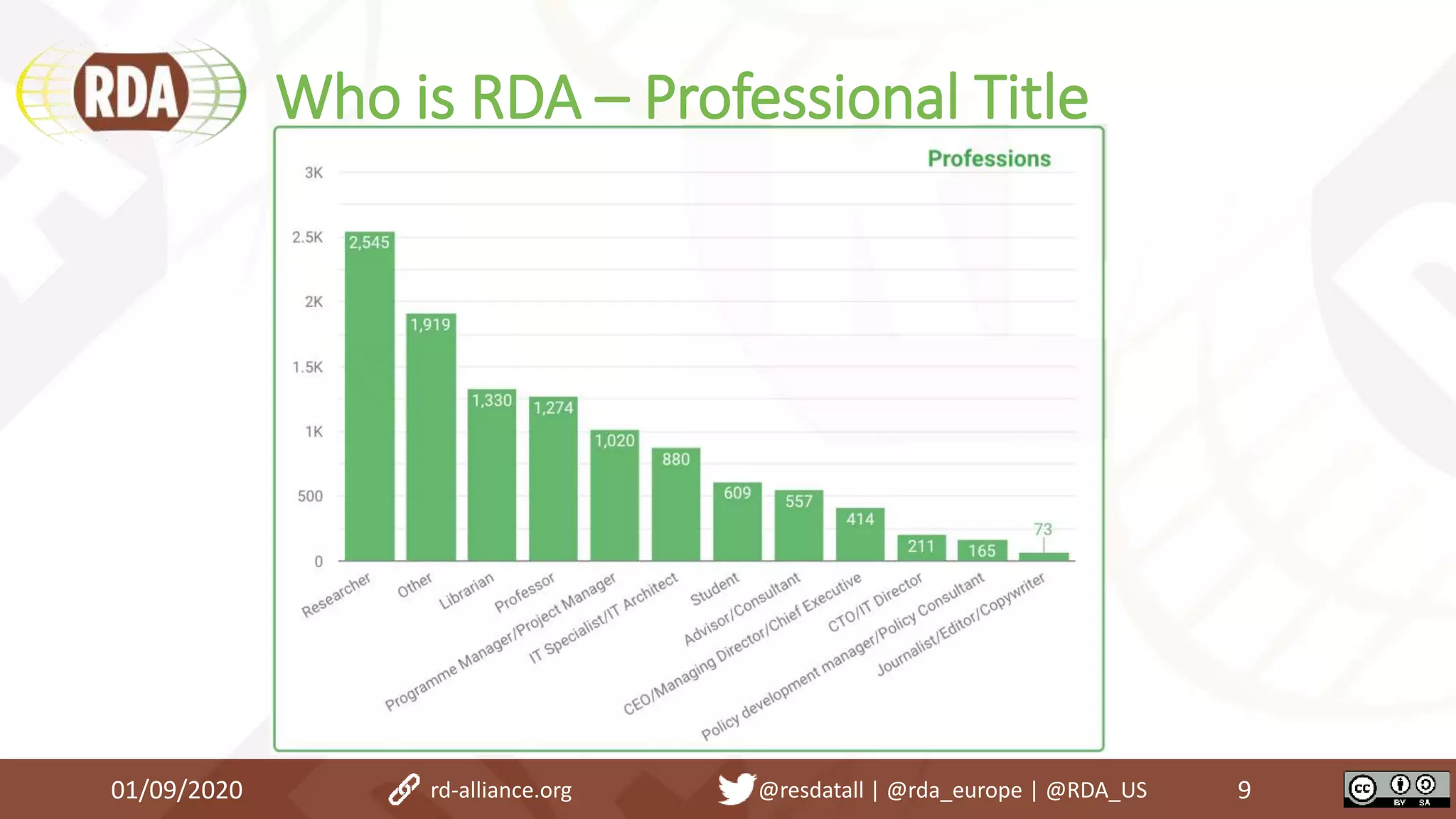 Who is RDA – Professional Title
01/09/2020 9rd-alliance.org @resdatall | @rda_europe | @RDA_US
 