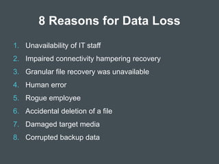 8 Reasons for Data Loss 
1. Unavailability of IT staff 
2. Impaired connectivity hampering recovery 
3. Granular file recovery was unavailable 
4. Human error 
5. Rogue employee 
6. Accidental deletion of a file 
7. Damaged target media 
8. Corrupted backup data 
 