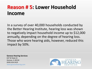 Reason # 5: Lower Household
Income
In a survey of over 40,000 households conducted by
the Better Hearing Institute, hearing loss was shown
to negatively impact household income up to $12,000
annually, depending on the degree of hearing loss.
Those who wore hearing aids, however, reduced this
impact by 50%.
Geneva Hearing Services
637 W State St
Geneva, IL 60134
(630) 618-2419
www.genevahearing.com
 
