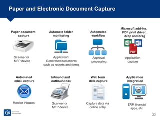 8 Reasons You Need an Electronic Document Management System | PPTX