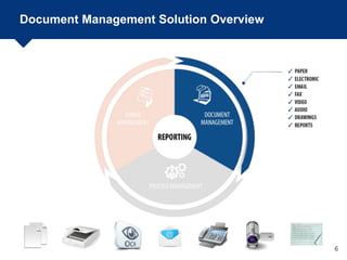 8 Reasons You Need an Electronic Document Management System | PPTX