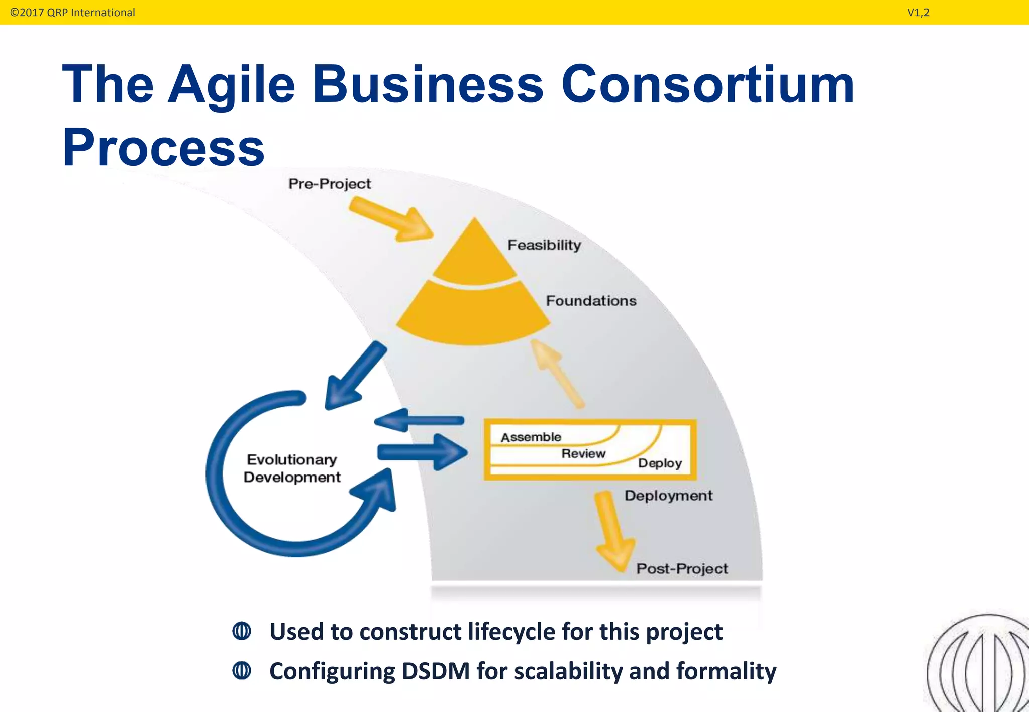 ©2017 QRP International V1,2
The Agile Business Consortium
Process
Used to construct lifecycle for this project
Configuring DSDM for scalability and formality
 