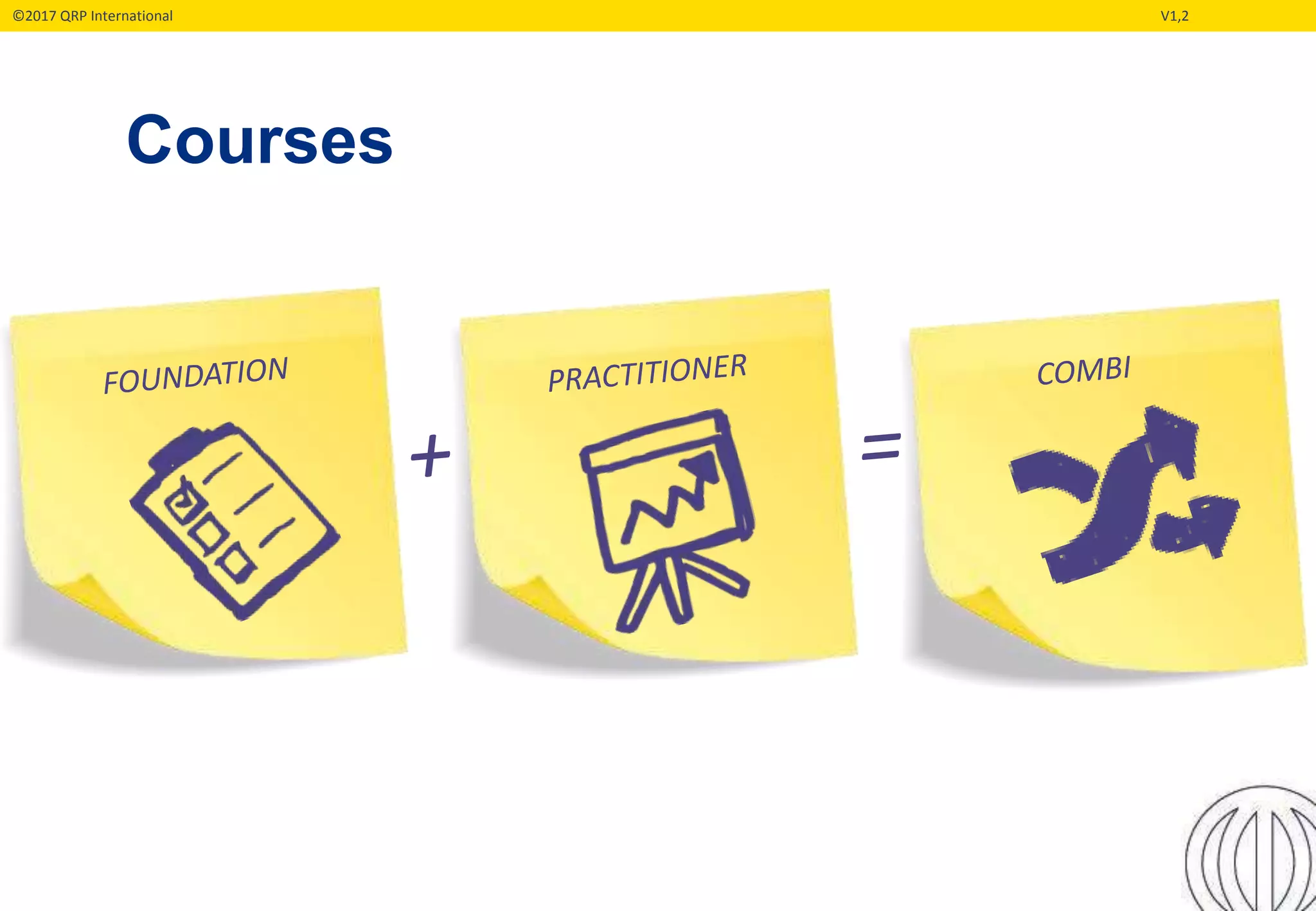 ©2017 QRP International V1,2
Courses
 