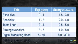 11/29/2016 Copyright © MERITAS DIGITAL MARKETING By Kris Haris.All Rights Reserved. 17
 