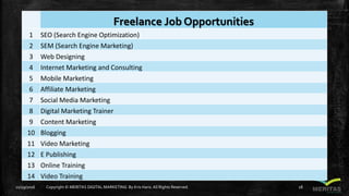 Freelance Job Opportunities
1 SEO (Search Engine Optimization)
2 SEM (Search Engine Marketing)
3 Web Designing
4 Internet Marketing and Consulting
5 Mobile Marketing
6 Affiliate Marketing
7 Social Media Marketing
8 Digital Marketing Trainer
9 Content Marketing
10 Blogging
11 Video Marketing
12 E Publishing
13 Online Training
14 Video Training
11/29/2016 Copyright © MERITAS DIGITAL MARKETING By Kris Haris.All Rights Reserved. 18
 