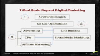 11/29/2016 Copyright © MERITAS DIGITAL MARKETING By Kris Haris.All Rights Reserved. 19
 