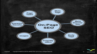 11/29/2016 Copyright © MERITAS DIGITAL MARKETING By Kris Haris.All Rights Reserved. 23
 