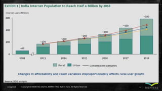 Two Content Layout with Table
11/29/2016 Copyright © MERITAS DIGITAL MARKETING By Kris Haris.All Rights Reserved. 4
 
