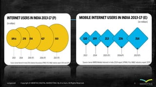 11/29/2016 Copyright © MERITAS DIGITAL MARKETING By Kris Haris.All Rights Reserved. 5
 