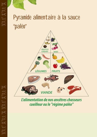 Pyramide alimentaire à la sauce
“paléo”

 