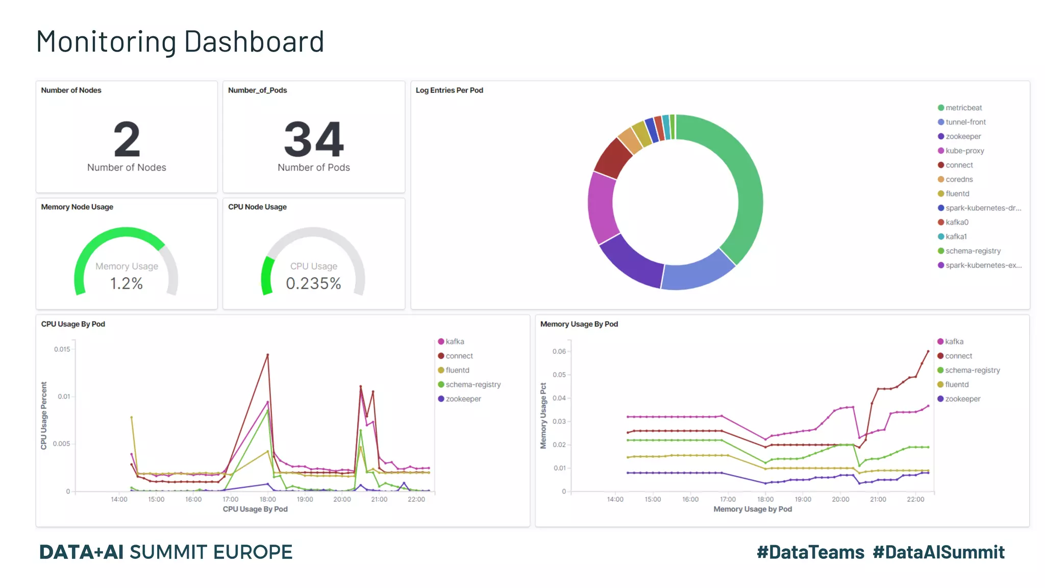 Monitoring Dashboard
 
