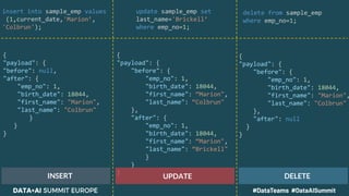 {
"payload": {
"before": {
"emp_no": 1,
"birth_date": 18044,
"first_name": “Marion",
"last_name": “Colbrun"
},
"after": {
"emp_no": 1,
"birth_date": 18044,
"first_name": “Marion",
"last_name": “Brickell"
}
}
}
{
"payload": {
"before": {
"emp_no": 1,
"birth_date": 18044,
"first_name": "Marion",
"last_name": "Colbrun"
},
"after": null
}
}
{
"payload": {
"before": null,
"after": {
"emp_no": 1,
"birth_date": 18044,
"first_name": "Marion",
"last_name": "Colbrun"
}
}
}
insert into sample_emp values
(1,current_date,'Marion’,
'Colbrun');
update sample_emp set
last_name='Brickell’
where emp_no=1;
delete from sample_emp
where emp_no=1;
INSERT UPDATE DELETE
 