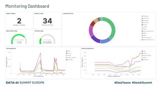 Monitoring Dashboard
 