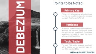 DEBEZIUM
Points to be Noted
Primary Key is mandatory, without primary
key it is not possible to track the changes
and apply the changes to Target
Primary Key
By default, Kafka connect will create topic
with only one partition. Due to this, Spark
Job will not get parallelized. To achieve
parallelism, we need to create the topic
with more no of partitions
Partitions
For each Table under database, one topic
will be created and one common topic for
one DB to maintain DDLs
Topic/Table
 