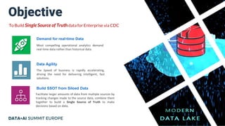Objective
To Build Single Source of Truth data for Enterprise via CDC
Most compelling operational analytics demand
real-time data rather than historical data.
Data Agility
The Speed of business is rapidly accelerating,
driving the need for delivering intelligent, fast
solutions.
Facilitate larger amounts of data from multiple sources by
tracking changes made to the source data, combine them
together to build a Single Source of Truth to make
decisions based on data.
Build SSOT from Siloed Data
Demand for real-time Data
 