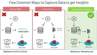 Few Common Ways to Capture Data to get Insights
Change Data Capture
App
DB
LOG
Analytics Data Lake
Dual Writes
App
DB
Pub Sub
System
Analytics Data Lake
Direct JDBC
App
DB
Analytics Data Lake
 