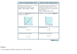 26/4/2019
7/8
Preguntas:
1) Si 5 m de género valen $8500, ¿cuánto valen 8 m? R: valen $13600
 