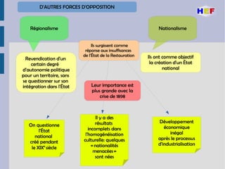 Régionalisme Nationalisme
Revendication d'un
certain degré
d'autonomie politique
pour un territoire, sans
se questionner sur son
intégration dans l'État
Ils ont comme objectif
la création d'un État
national
Ils surgissent comme
réponse aux insuffisances
de l'État de la Restauration
On questionne
l'État
national
créé pendant
le XIXe
siècle
Il y a des
résultats
incomplets dans
l'homogénéisation
culturelle: quelques
« nationalités
menacées »
sont nées
Développement
économique
inégal
après le processus
d'industrialisation
D'AUTRES FORCES D'OPPOSITION
Leur importance est
plus grande avec la
crise de 1898
 