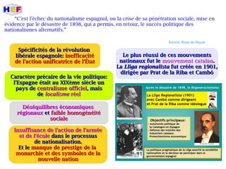 Déséquilibres économiquesDéséquilibres économiques
régionauxrégionaux etet faible homogénéitéfaible homogénéité
socialesociale
Spécificités de la révolutionSpécificités de la révolution
libérale espagnole:libérale espagnole: inefficacitéinefficacité
de l'action unificatrice de l'Étatde l'action unificatrice de l'État
Caractère précaire de la vie politique:Caractère précaire de la vie politique:
l'Espagne était au XIXème siècle unl'Espagne était au XIXème siècle un
pays depays de centralisme officielcentralisme officiel, mais, mais
dede localismelocalisme réelréel
Insuffisance de l'action de l'arméeInsuffisance de l'action de l'armée
et de l'écoleet de l'école dans le processusdans le processus
de nationalisation.de nationalisation.
Et leEt le manque de prestige de lamanque de prestige de la
monarchie et des symboles de lamonarchie et des symboles de la
nouvelle nationnouvelle nation
Le plus réussi de ces mouvementsLe plus réussi de ces mouvements
nationaux fut lenationaux fut le mouvement catalanmouvement catalan..
LaLa Lliga regionalistaLliga regionalista fut créée en 1901,fut créée en 1901,
dirigée par Prat de la Riba et Cambódirigée par Prat de la Riba et Cambó
“C'est l'échec du nationalisme espagnol, ou la crise de sa pénétration sociale, mise en
évidence par le désastre de 1898, qui a permis, en retour, le succès politique des
nationalismes alternatifs.”
Source: Borja de Riquer
 