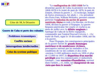 Crise de 98, le Désastre
Guerre de Cuba et perte des coloniesGuerre de Cuba et perte des colonies
Conflits sociauxConflits sociaux
Interrogations intellectuellesInterrogations intellectuelles
Crise du système politiqueCrise du système politique
“La conflagration de 1895-1898conflagration de 1895-1898 fut la
deuxième guerre de Cuba; la première eut lieu en
1868-1878 et le traité de paix de 1878, la paix de
Zanjón, clôtura la guerre. (…) L'esclavage, malgré
de fortes résistances, fut aboli. (…) Le président
des États-Unis, William McKinley, prenant comme
prétexte l'explosion du navire de guerreexplosion du navire de guerre
américainaméricain MaineMaine en rade à La Havane, en février
1898, déclara la guerre à l'Espagne. La guerre
hispano-américaine fut courte et s'acheva au
mois de juillet avec la défaite sanglantedéfaite sanglante à
Santiago de Cuba de la flotte espagnole,
commandée par l'amiral Pascual Cervera. (…) Le
traité de Paris, signé le 10 décembre 1898, mit fin
à la guerre.
Pour l'Espagne, les conséquences principales
de la guerre furent de grands dommagesgrands dommages
matériaux et de nombreuses victimes,matériaux et de nombreuses victimes,
provoquées surtout par les maladies et les
conditions de vie des soldats et des civils
-environ 11.000 militaires morts en 1896 et plus
de 12.000 en 1897; la disparition d'un marchédisparition d'un marché
privilégiéprivilégié pour les commerçants et industriels
catalans...; une sensation d'humiliationsensation d'humiliation, surtout
dans l'armée...; et, enfin, un changement de sonchangement de son
statu quostatu quo dans le mondedans le monde.”
Source: Jordi Canal...
 