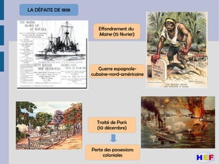 LA DÉFAITE DE 1898
Effondrement du
Maine (15 février)
Guerre espagnole-
cubaine-nord-américaine
Traité de París
(10 décembre)
Perte des possessions
coloniales
 