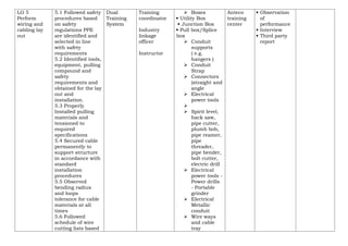 LO 5
Perform
wiring and
cabling lay
out
5.1 Followed safety
procedures based
on safety
regulations PPE
are identified and
selected in line
with safety
requirements
5.2 Identified tools,
equipment, pulling
compound and
safety
requirements and
obtained for the lay
out and
installation.
5.3 Properly
Installed pulling
materials and
tensioned to
required
specifications
5.4 Secured cable
permanently to
support structure
in accordance with
standard
installation
procedures
5.5 Observed
bending radius
and loops
tolerance for cable
materials at all
times
5.6 Followed
schedule of wire
cutting lists based
Dual
Training
System
Training
coordinator
Industry
linkage
officer
Instructor
 Boxes
 Utility Box
 Junction Box
 Pull box/Splice
box
 Conduit
supports
( e.g.
hangers )
 Conduit
Strap
 Connectors
(straight and
angle
 Electrical
power tools

 Spirit level,
hack saw,
pipe cutter,
plumb bob,
pipe reamer,
pipe
threader,
pipe bender,
bolt cutter,
electric drill
 Electrical
power tools -
Power drills
- Portable
grinder
 Electrical
Metallic
conduit
 Wire ways
and cable
tray
Anteco
training
center
 Observation
of
performance
 Interview
 Third party
report
 