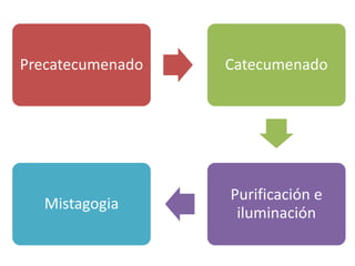 8 RICA-OICA.ppt