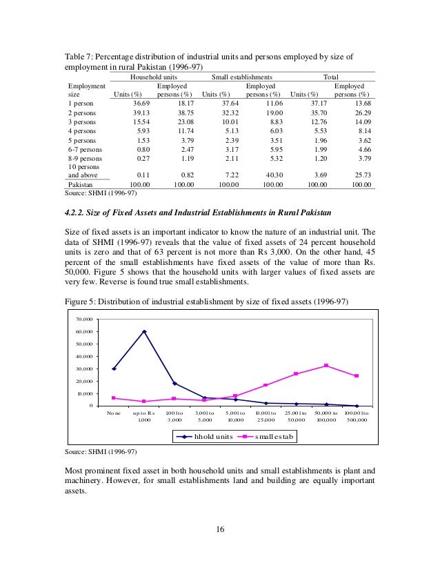 pakistan rural investment climate survey background and slide desgn