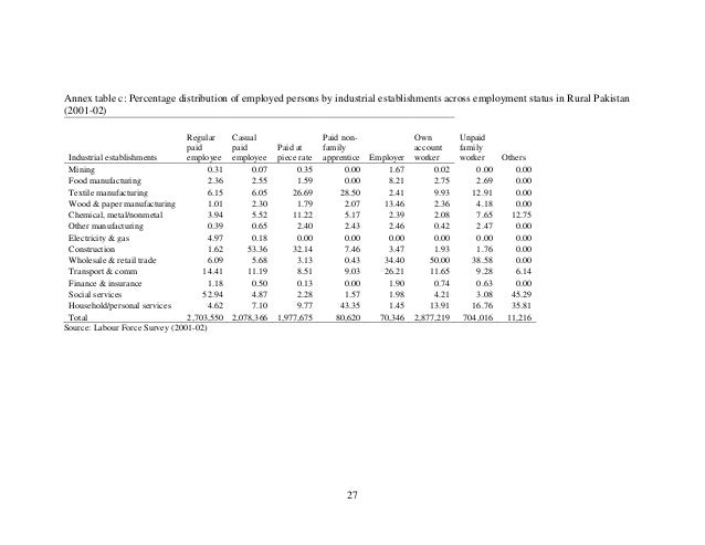 pakistan rural investment climate survey background and slide desgn