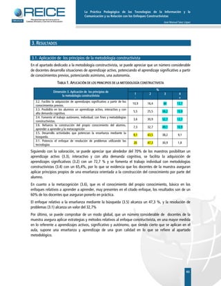 La Práctica Pedagógica de las Tecnologías de la Información y la
Comunicación y su Relación con los Enfoques Constructivistas
José Manuel Sáez López
	
63
3. RESULTADOS
3.1. Aplicación de los principios de la metodología constructivista
En el apartado dedicado a la metodología constructivista, se puede apreciar que un número considerable
de docentes desarrolla situaciones de aprendizaje activo, potenciando el aprendizaje significativo a partir
de conocimientos previos, potenciando asimismo, una autonomía.
TABLA 1. APLICACIÓN DE LOS PRINCIPIOS DE LA METODOLOGÍA CONSTRUCTIVISTA
Dimensión 3. Aplicación de los principios de
la metodología constructivista
%
1
-
2 3 4
+
3.2. Facilito la adquisición de aprendizajes significativo a partir de los
conocimientos previos.
10,9 16,4 60 12,7
3.3. Posibilito en los alumnos un aprendizaje activo, interactivo y con
alta demanda cognitiva.
5,5 25,5 58,2 10,9
3.4. Fomento el trabajo autónomo, individual, con fines y metodologías
constructivistas.
3,6 30,9 52,7 12,7
3.6. Refuerzo la construcción del propio conocimiento del alumno,
aprender a aprender y la metacognición
7,3 32,7 49,1 10,9
3.5. Desarrollo actividades que potencian la enseñanza mediante la
búsqueda.
9,1 43,5 38,2 9,1
3.1. Potencio el enfoque de resolución de problemas utilizando las
tecnologías
20 47,3 30,9 1,8
Siguiendo con la valoración, se puede apreciar que alrededor del 70% de los maestros posibilitan un
aprendizaje activo (3.3), interactivo y con alta demanda cognitiva, se facilita la adquisición de
aprendizajes significativos (3.2) con un 72,7 % y se fomenta el trabajo individual con metodologías
constructivistas (3.4) con un 65,4%, por lo que se evidencia que los docentes de la muestra aseguran
aplicar principios propios de una enseñanza orientada a la construcción del conocimiento por parte del
alumno.
En cuanto a la metacognición (3.6), que es el conocimiento del propio conocimiento, básico en los
enfoques relativos a aprender a aprender, muy presentes en el citado enfoque, los resultados son de un
60% de los docentes que aseguran ponerlo en práctica.
El enfoque relativo a la enseñanza mediante la búsqueda (3.5) alcanza un 47,3 %, y la resolución de
problemas (3.1) alcanza un valor del 32,7%
Por último, se puede comprobar de un modo global, que un número considerable de docentes de la
muestra asegura aplicar estrategias y métodos relativos al enfoque constructivista, en una mayor medida
en lo referente a aprendizajes activos, significativo y autónomo, que siendo cierto que se aplican en el
aula, supone una enseñanza y aprendizaje de una gran calidad en lo que se refiere al apartado
metodológico.
 