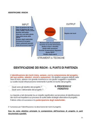 21 
IDENTIFICARE I RISCHI 
E’ il processo per l’identificazione e la descrizione dei rischi di progetto. 
Esso ha come obiettivo principale la scomposizione dell’incertezza di progetto in parti 
documentate e gestibili. 
 
