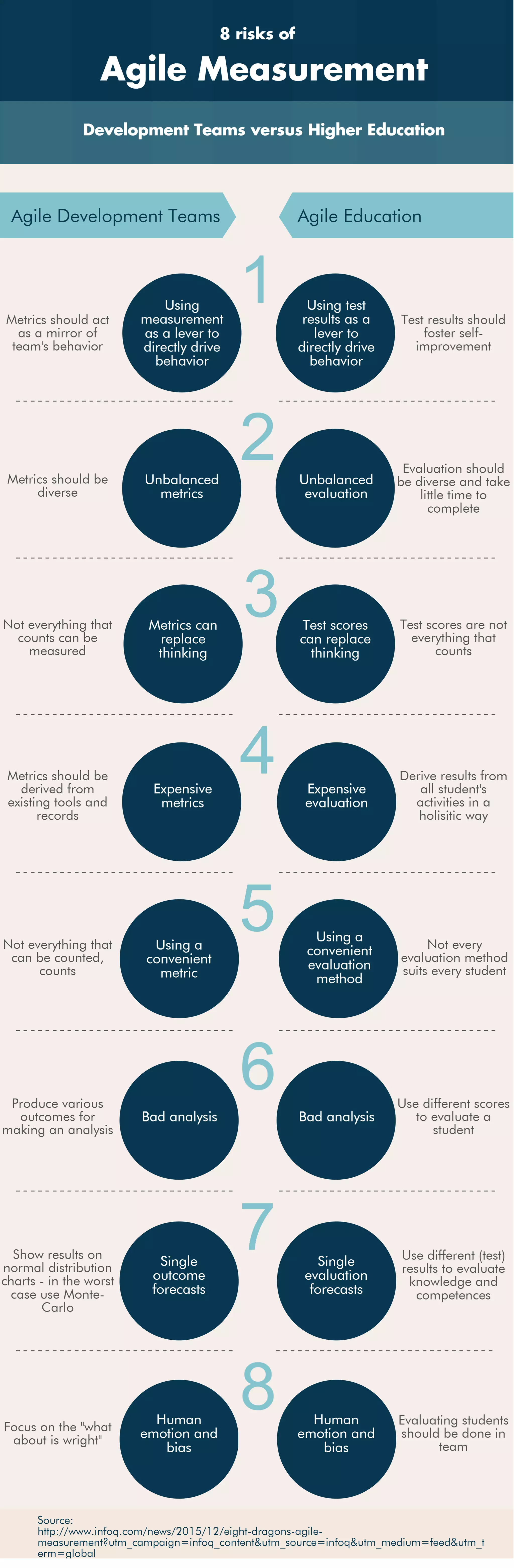 8 risks of agile measurement | PDF