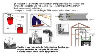 En conclusion : L’électricité statique est une charge électrique qui s’accumule à la
surface de deux corps. Une fois chargés + ou –, ces corps peuvent en charger
d’autres par contact ou influence.
Le danger est que deux corps chargés différemment soient mis en contact.
Attention : aux transferts de fluides (solides, liquides, gaz)
Toujours respecter les consignes d’exploitation.
N’oubliez surtout pas la liaison équipotentielle.
 