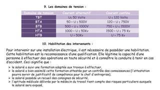 9. Les domaines de tension :
10. Habilitation des intervenants :
Pour intervenir sur une installation électrique, il est nécessaire de posséder une habilitation.
Cette habilitation est la reconnaissance d’une qualification. Elle légitime la capacité d’une
personne à effectuer des opérations en toute sécurité et à connaître la conduite à tenir en cas
d’accident. Ceci signifie que :
⮚ le salarié a suivi une formation adaptée aux travaux à effectuer,
⮚ le salarié a bien assimilé cette formation attestée par un contrôle des connaissances (l'attestation
pourra servir de justificatif de compétence pour le chef d'entreprise),
⮚ le salarié possède un recueil des consignes de sécurité,
⮚ l'aptitude médicale délivrée par le médecin du travail tient compte des risques particuliers auxquels
le salarié sera exposé,
 