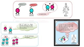 Les principaux acteurs de l’électricité
 