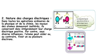 2. Nature des charges électriques :
Dans toutes les opérations ordinaires de
la physique et de la chimie, les noyaux
des atomes demeurent inaltérés, ils
conservent donc intégralement leur charge
électrique positive. Par contre, sous
diverse influences, l’atome peut céder ou,
au contraire, fixer un ou plusieurs
électrons.
 