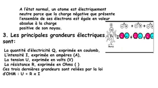 A l’état normal, un atome est électriquement
neutre parce que la charge négative que présente
l’ensemble de ses électrons est égale en valeur
absolue à la charge
positive de son noyau.
3. Les principales grandeurs électriques
sont:
La quantité d’électricité Q, exprimée en coulomb,
L’intensité I, exprimée en ampères (A),
La tension U, exprimée en volts (V)
La résistance R, exprimée en Ohms ( )
Ces trois dernières grandeurs sont reliées par la loi
d’OHM : U = R x I
 
