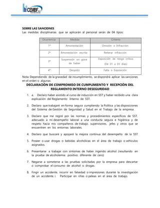 SOBRE LAS SANCIONES
Las medidas disciplinarias que se aplicarán al personal serán de 04 tipos:
Ocurrencia Medida Criterio
1º Amonestación Omisión o Infracción
2º Amonestación escrita Reiterar infracción
3º
Suspensión sin goce
de haber
Exposición de riesgo crítico
(De 01 a 03 días)
4º Despido Falta o Exposición
Nota: Dependiendo de la gravedad de incumplimiento, se dispondrá aplicar las sanciones
en el orden o algunas
DECLARACIÓN DE COMPROMISO DE CUMPLIMIENTO Y RECEPCIÓN DEL
REGLAMENTO INTERNO DESEGURIDAD
1. a. Declaro haber asistido al curso de inducción en SST y haber recibido una clara
explicación del Reglamento Interno de SST.
2. Declaro que trabajaré en forma segura cumpliendo la Política y las disposiciones
del Sistema de Gestión de Seguridad y Salud en el Trabajo de la empresa.
3. Declaro que me regiré por las normas y procedimientos específicos de SST.
adecuado a mi desempeño laboral a una conducta segura e higiénica y de
respeto hacia mis compañeros de trabajo. supervisores, jefes y otros que se
encuentren en los entornas laborales.
4. Declaro que buscaré y apoyaré la mejora continua del desempeño de la SST
5. Poseer o usar drogas o bebidas alcohólicas en el área de trabajo o vehículos
asignados.
6. Presentarse a trabajar con síntomas de haber ingerido alcohol (resultando en
la prueba de alcoholemia positivo: diferente de cero)
7. Negarse a someterse a las pruebas solicitadas por la empresa para descartar
o comprobar el consumo de alcohol o drogas.
8. Fingir un accidente, incurrir en falsedad o impresiones durante la investigación
de un accidente. i. Participar en riñas o peleas en el área de trabajo.
 