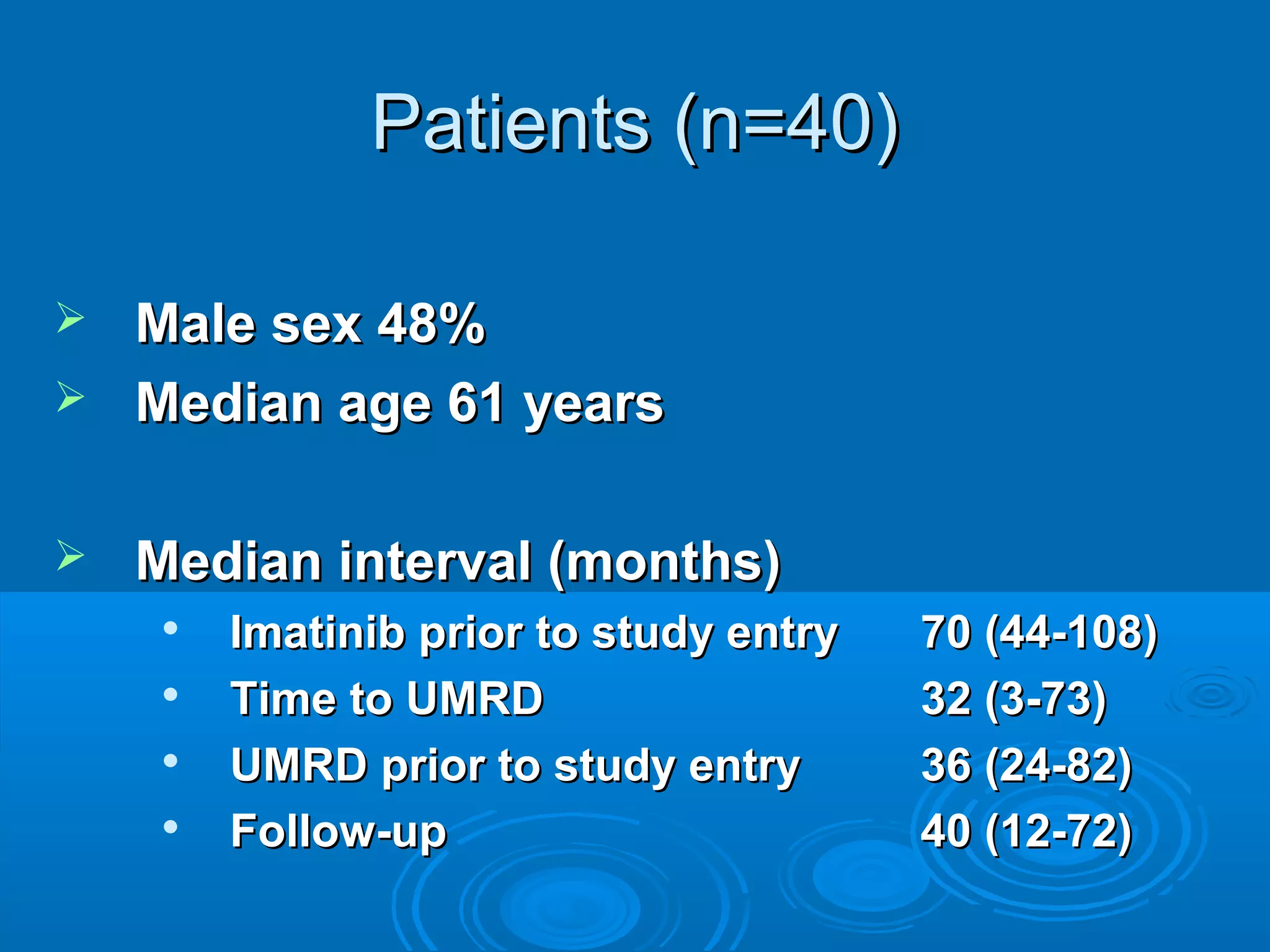Patients (n=40)Patients (n=40)
 Male sex 48%Male sex 48%
 Median age 61 yearsMedian age 61 years
 Median interval (months)Median interval (months)

Imatinib prior to study entryImatinib prior to study entry 70 (44-108)70 (44-108)

Time to UMRDTime to UMRD 32 (3-73)32 (3-73)

UMRD prior to study entryUMRD prior to study entry 36 (24-82)36 (24-82)

Follow-upFollow-up 40 (12-72)40 (12-72)
 