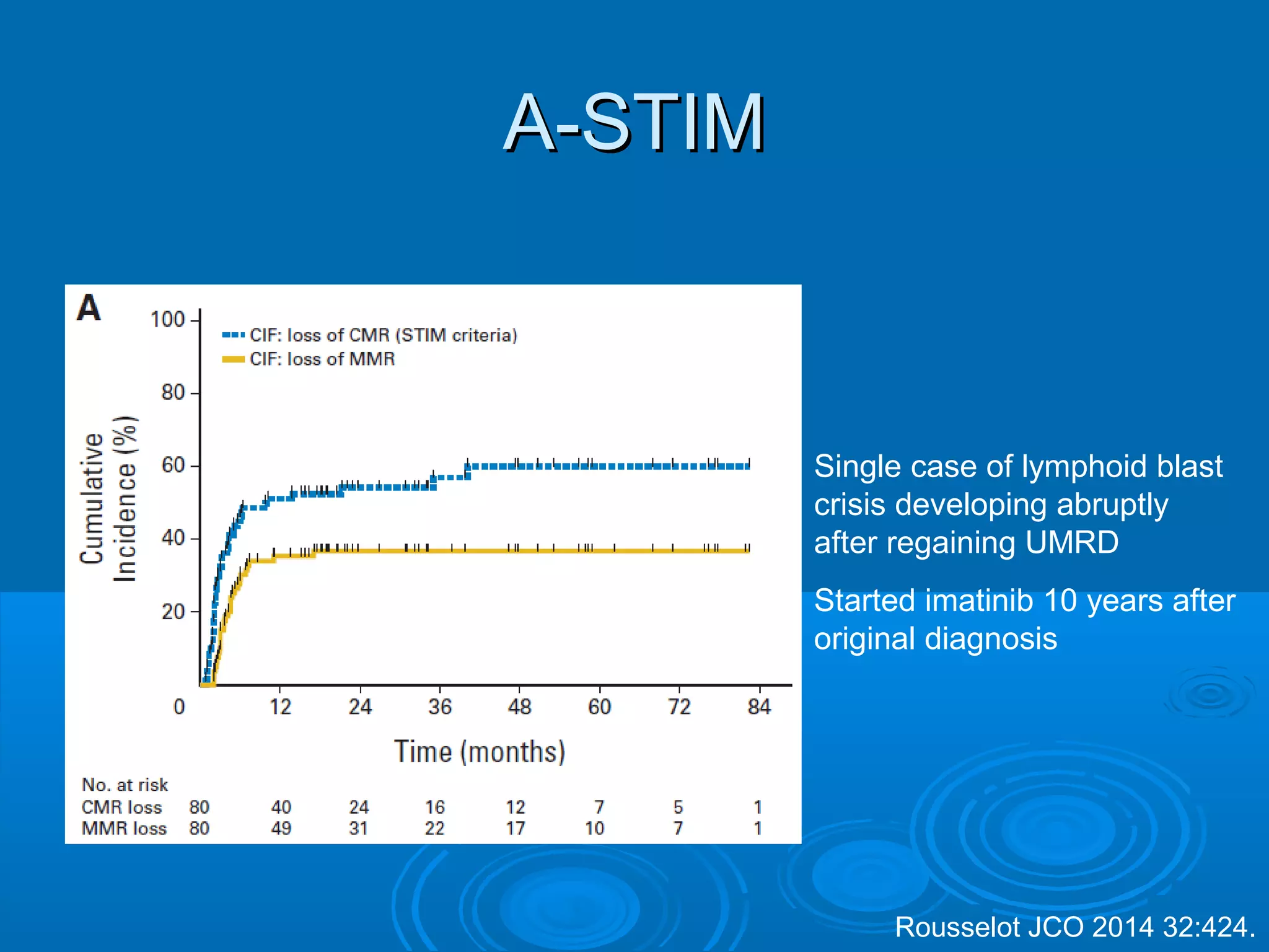 A-STIMA-STIM
Single case of lymphoid blast
crisis developing abruptly
after regaining UMRD
Started imatinib 10 years after
original diagnosis
Rousselot JCO 2014 32:424.
 