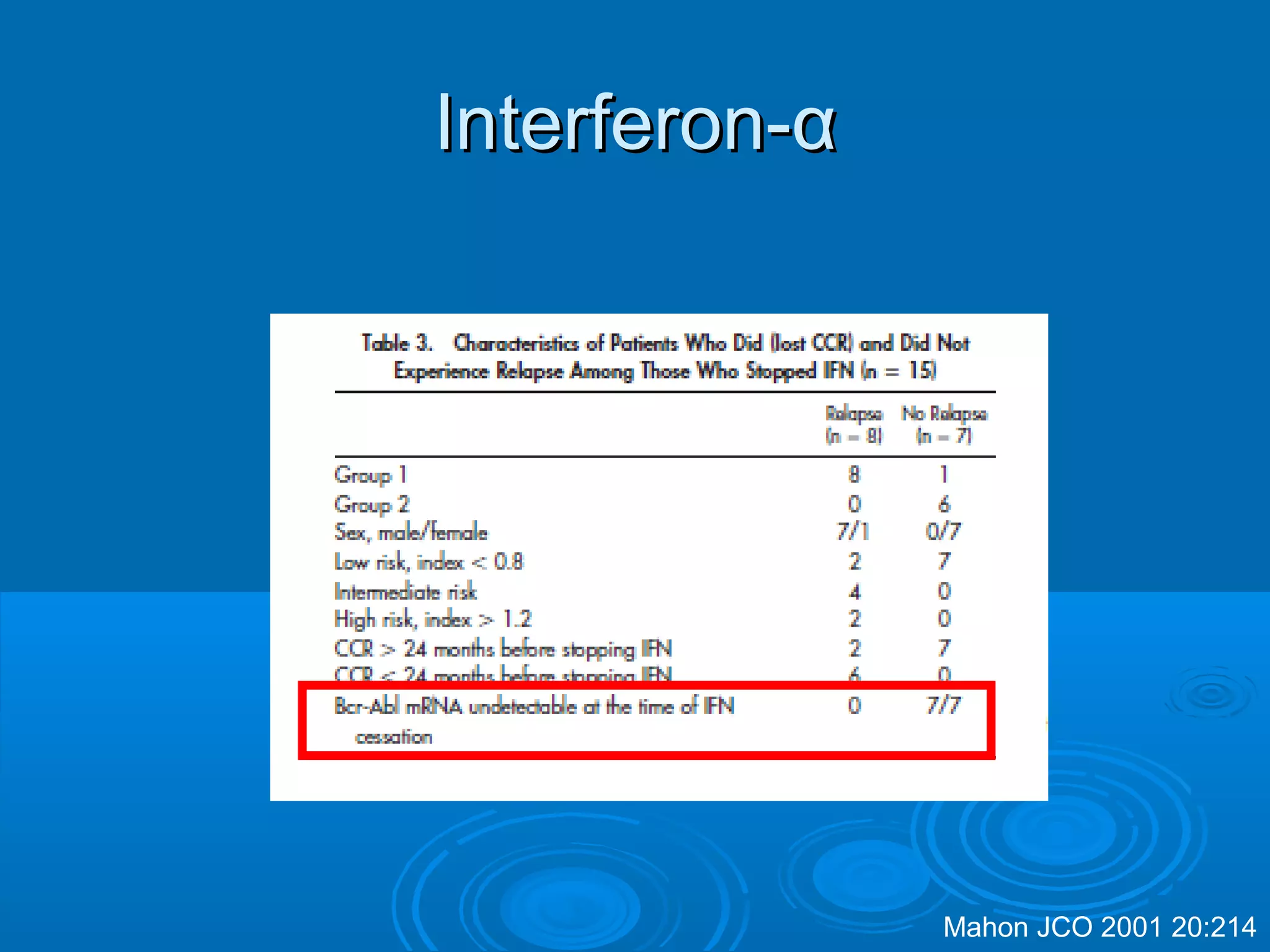 Interferon-Interferon-αα
Mahon JCO 2001 20:214
 
