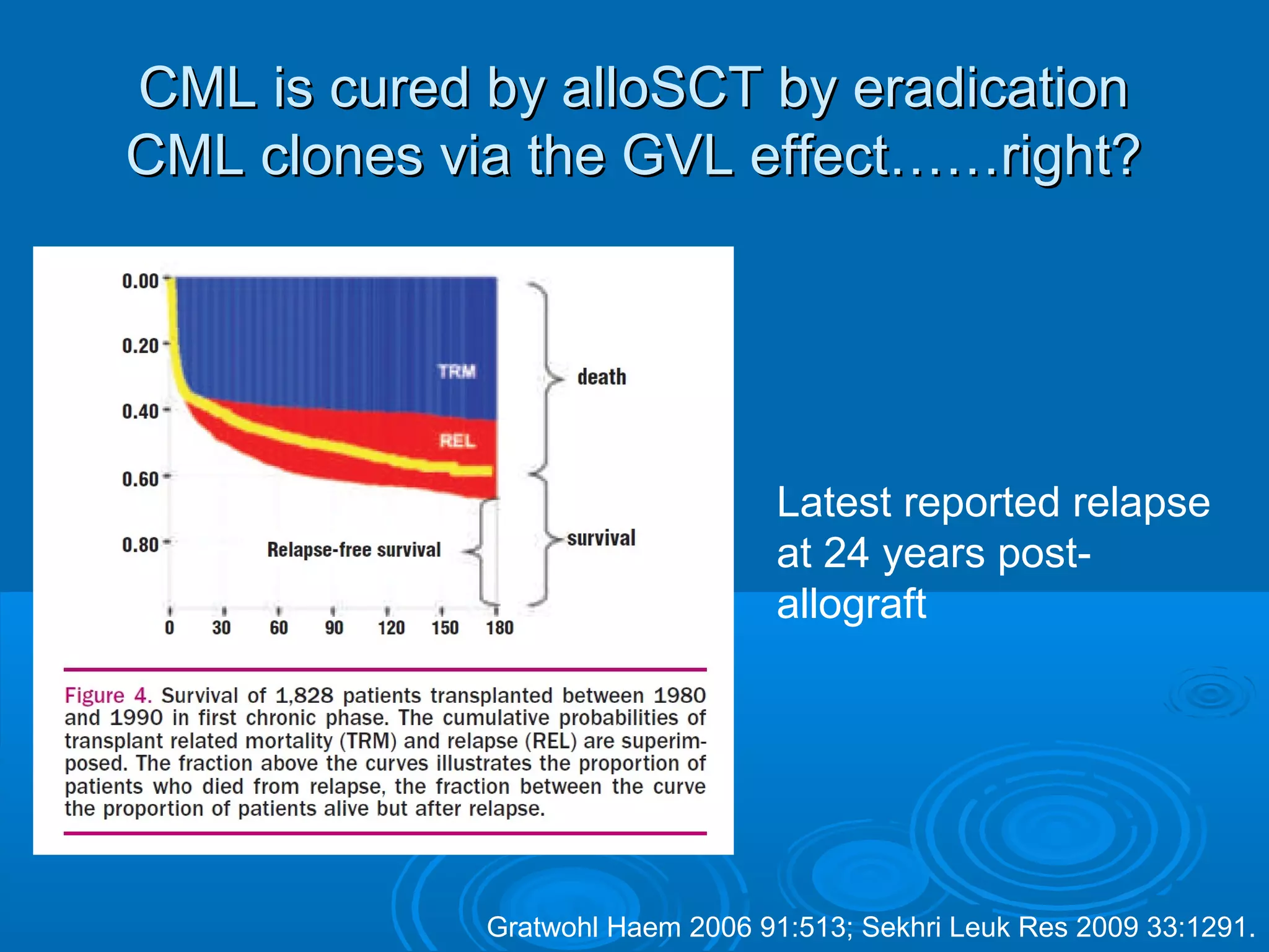 CML is cured by alloSCT by eradicationCML is cured by alloSCT by eradication
CML clones via the GVL effect……right?CML clones via the GVL effect……right?
Gratwohl Haem 2006 91:513; Sekhri Leuk Res 2009 33:1291.
Latest reported relapse
at 24 years post-
allograft
 