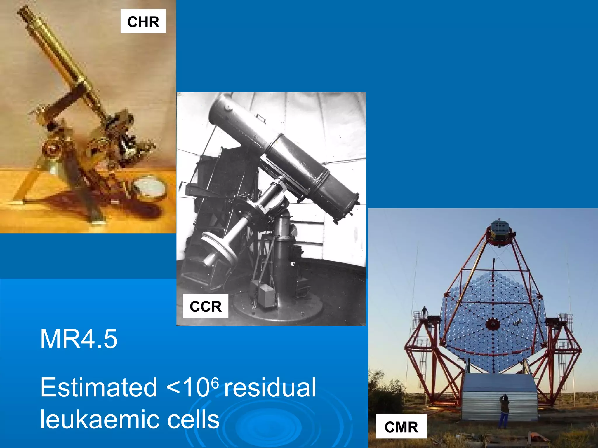 CHR
CCR
CMR
MR4.5
Estimated <106
residual
leukaemic cells
 