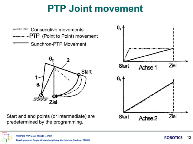 8 Robot Control _ PTP, CP_paling baguus.ppt