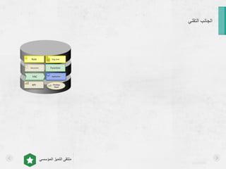 asralotaibi
‫المؤسسي‬ ‫التميز‬ ‫ملتقى‬
Function
VAC
KPI
Role Org Unit
Application
Document
Strategy
Maps
‫التقني‬ ‫الجانب‬
 