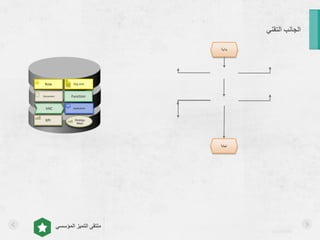 asralotaibi
‫المؤسسي‬ ‫التميز‬ ‫ملتقى‬
‫بداية‬
Function
VAC
KPI
Role Org Unit
Application
Document
Strategy
Maps
‫نهاية‬
Function
VAC
KPI
Role Org Unit
Application
Document
Strategy
Maps
Function
VAC
Role Org Unit
Application
Document
Strategy
Maps
KPI
‫التقني‬ ‫الجانب‬
 