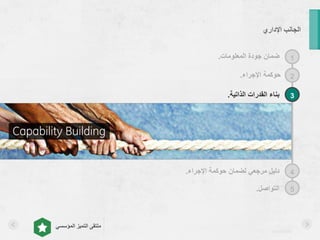 asralotaibi
‫المؤسسي‬ ‫التميز‬ ‫ملتقى‬
‫اإلداري‬ ‫الجانب‬
1
2
3
4
5
‫المعلومات‬ ‫جودة‬ ‫ضمان‬.
‫اإلجراء‬ ‫حوكمة‬.
‫الذاتية‬ ‫القدرات‬ ‫بناء‬.
‫اإلجراء‬ ‫حوكمة‬ ‫لضمان‬ ‫مرجعي‬ ‫دليل‬.
‫التواصل‬.
 