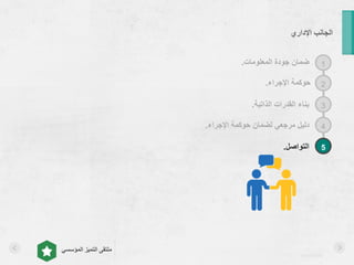 asralotaibi
‫المؤسسي‬ ‫التميز‬ ‫ملتقى‬
‫اإلداري‬ ‫الجانب‬
1
2
3
4
5
‫المعلومات‬ ‫جودة‬ ‫ضمان‬.
‫اإلجراء‬ ‫حوكمة‬.
‫الذاتية‬ ‫القدرات‬ ‫بناء‬.
‫دليل‬‫حوكمة‬ ‫لضمان‬ ‫مرجعي‬‫اإلجراء‬.
‫التواصل‬.
 